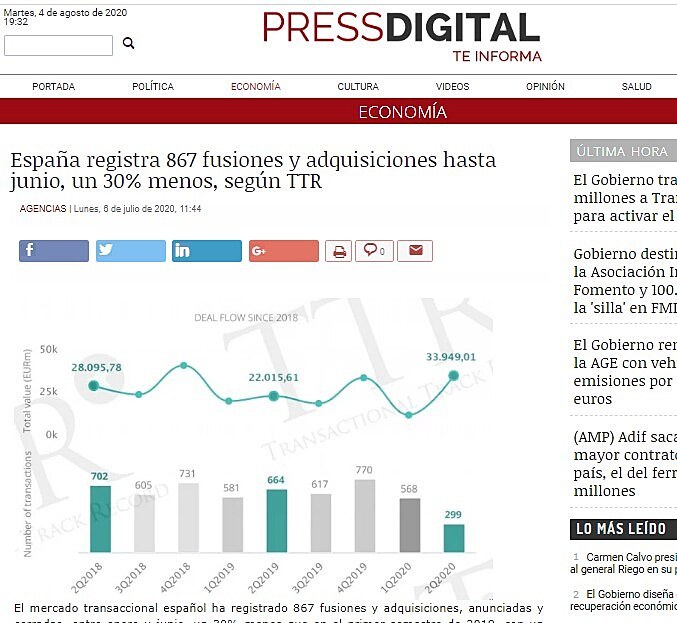 Espaa registra 867 fusiones y adquisiciones hasta junio, un 30% menos, segn TTR